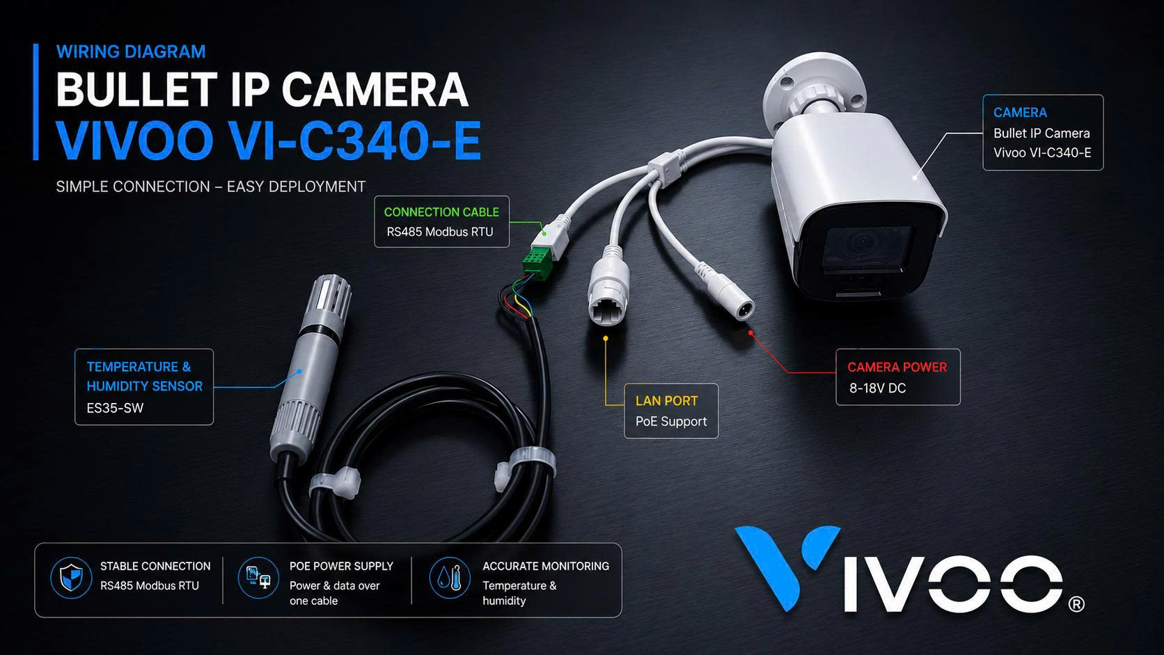 Image Bullet Camera IP & RS485 MOD BUS
